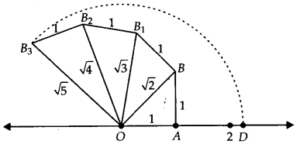 NCERT Solutions for Class 9 Mathematics Chapter-1 Number System Exercise 1.2Chapter-1 Number System Exercise 1.2 bharat bix