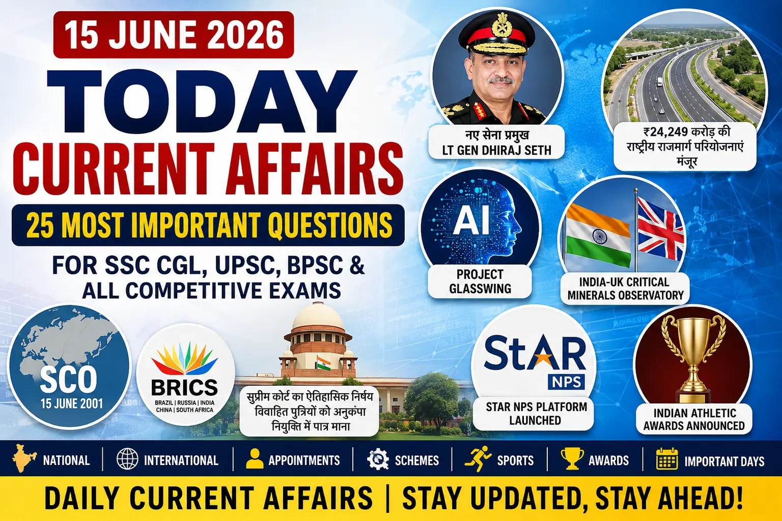 Today Current Affairs